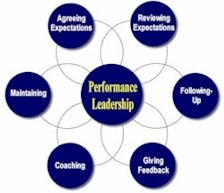 performance_leadership.jpg (13654 bytes)